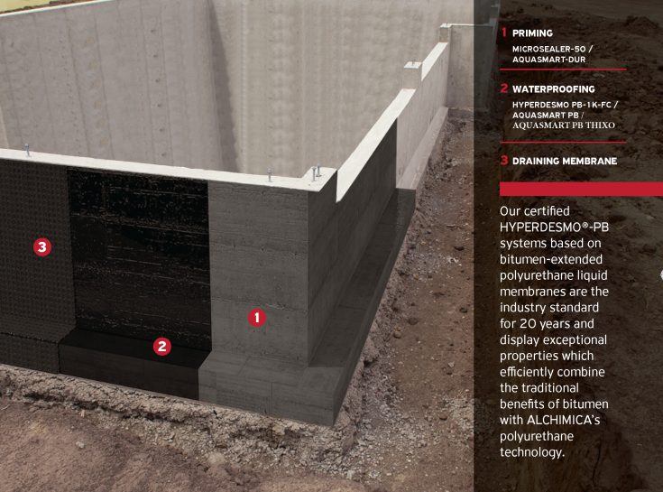 Below Ground External Waterproofing - 1