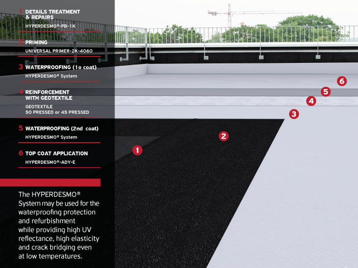 Bitumen membrane refurbishment & protection with gravel - 1
