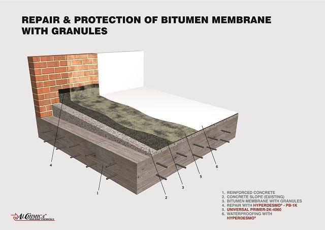 Bitumen membrane refurbishment & protection with gravel - 2