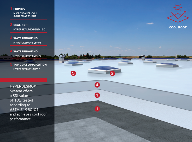 Exposed concrete roof waterproofing with reflecting materials - 1