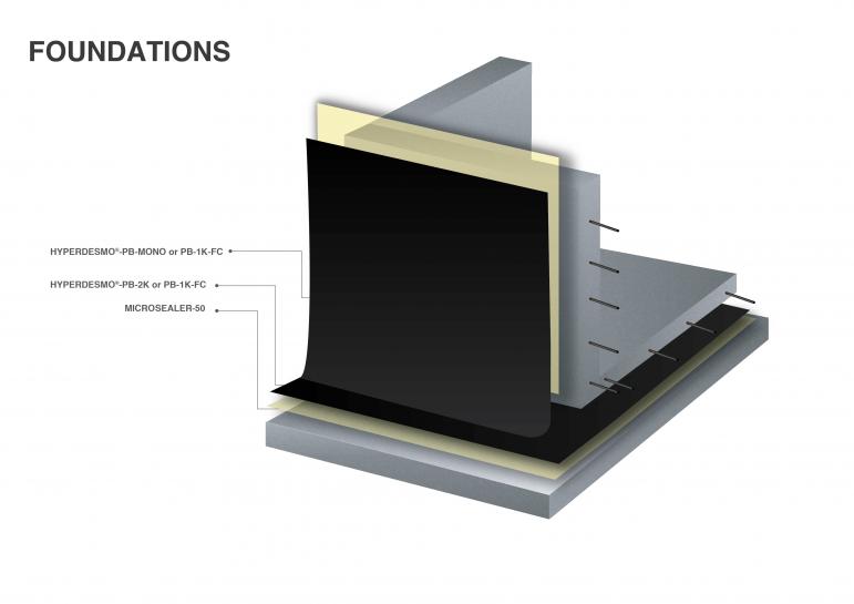 Below Ground External Waterproofing - 2