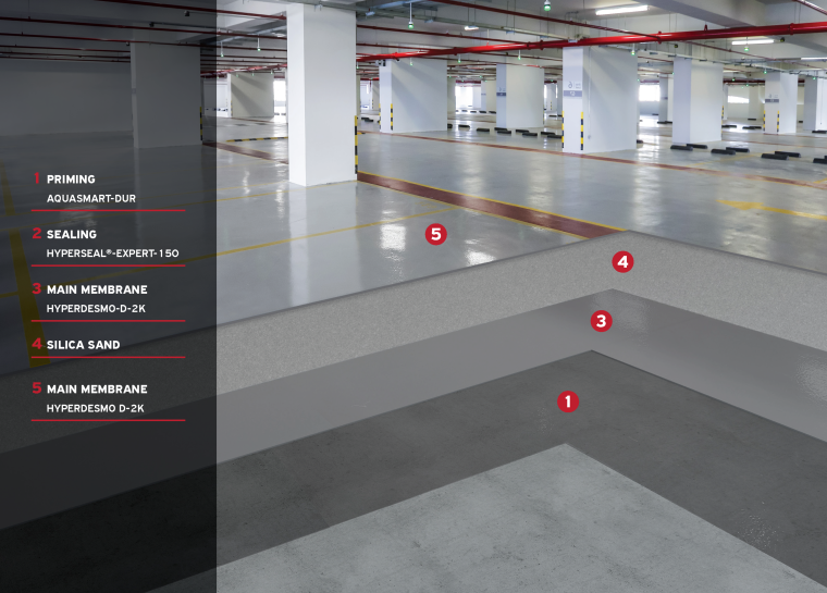 Indoor car park flooring system - 1