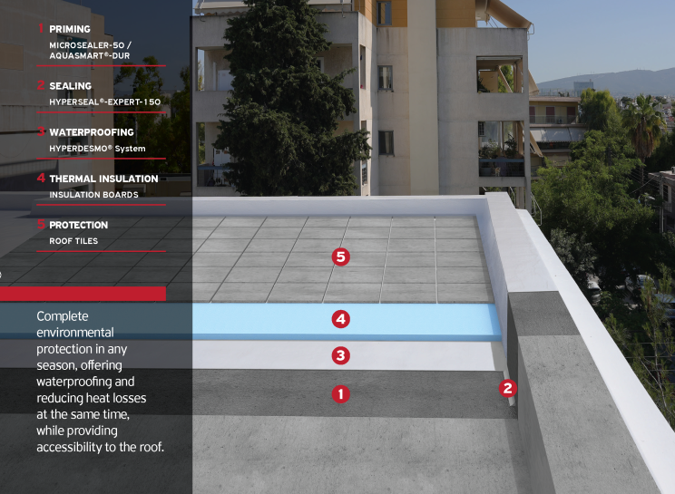 Inverted roof insulation system solutions based on HYPERDESMO® polyurethane membranes - 3