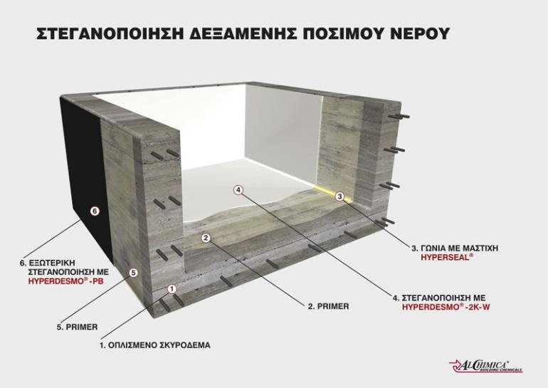 Στεγανοποίηση δεξαμενής πόσιμου νερού - 3
