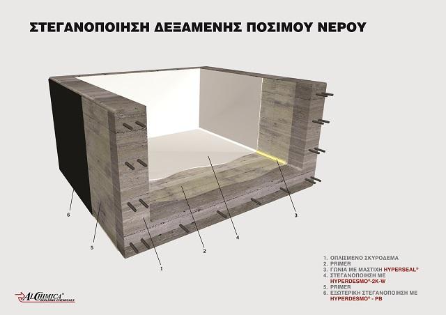 1 συστατικού - 1