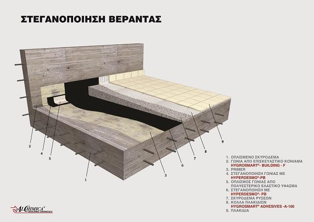 ρηγματωμένο ή μη ισχυρό - 1