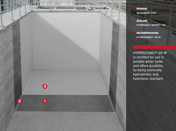Water tank waterproofing system - 1