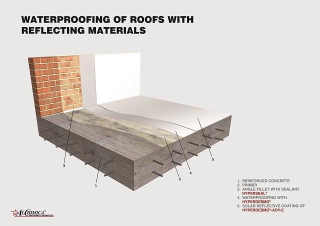 Exposed concrete roof waterproofing with reflecting materials - 4